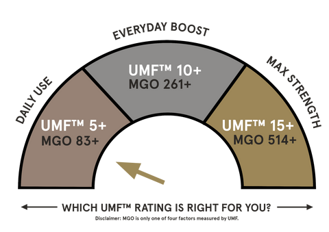 UMF grading wheel