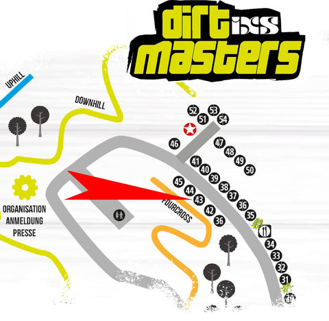 Praep IXS Dirtmasers Map