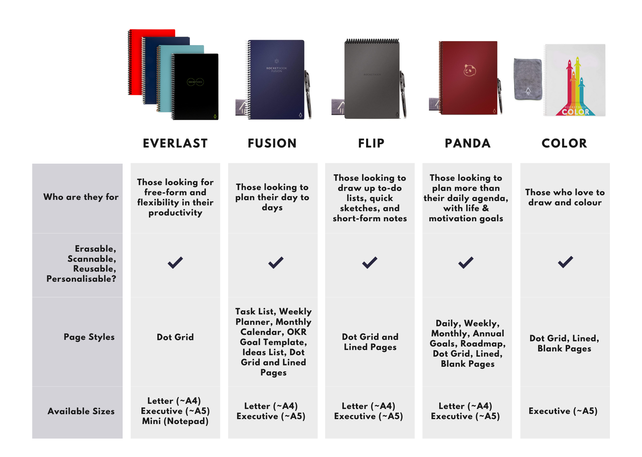 Rocketbook Smart Notebook comparison table