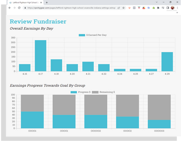 Fundraising Charts