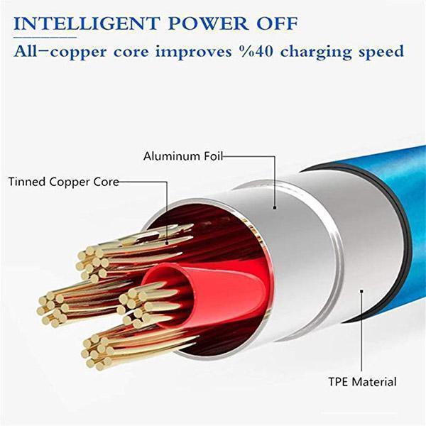 Exclusive sales--Streamer Magnetic Absorption Cable(LIMITED TIME 300 ITEMS)