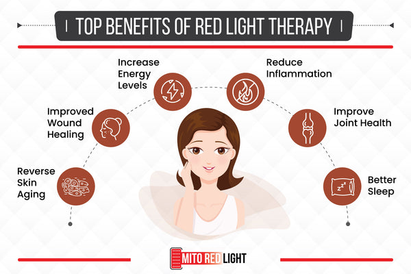 Mito Red Light - Top Benefits of Red Light Therapy