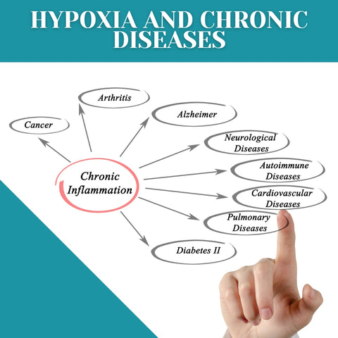 Hypoxia and Inflammation