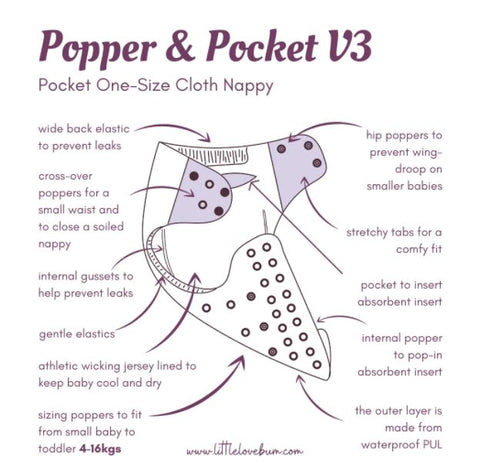 Popper and Pocket by Little Lovebum