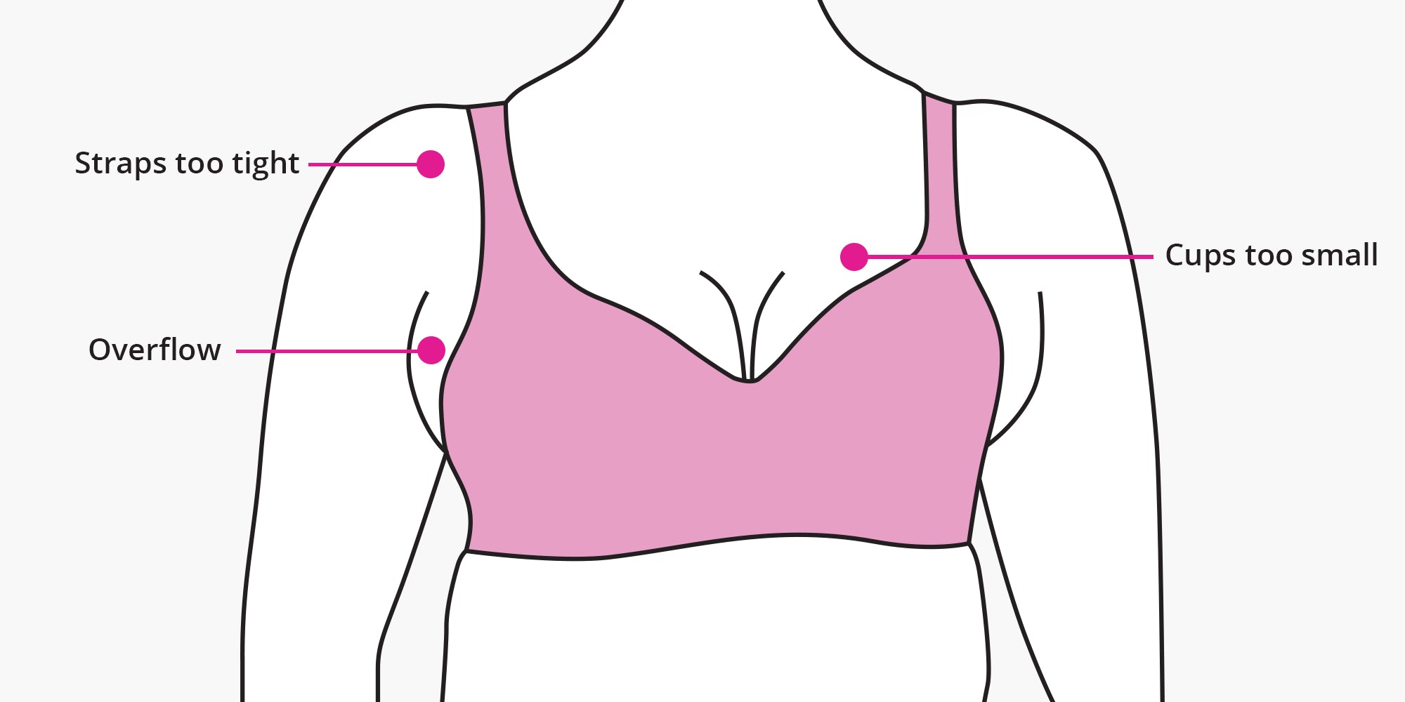 How to know what size maternity bra to buy