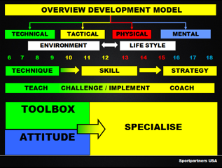 muelensteen method diagram