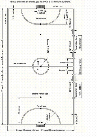 Futsal Regulations and Rules