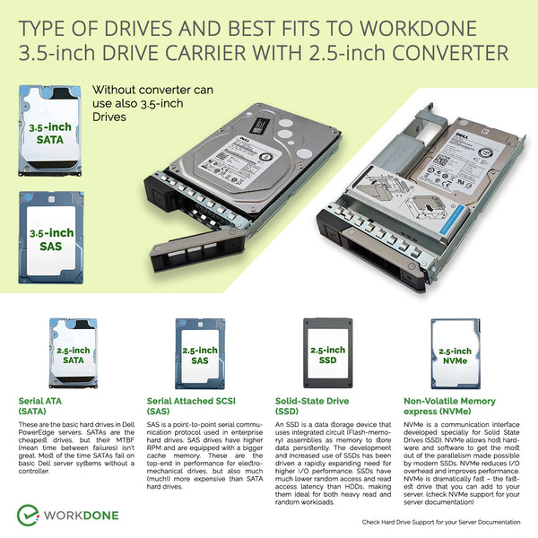 Hard Drives to server - How to select?