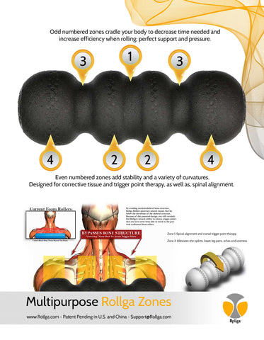 The Rollga zones are idea at locating and targeting pressure points and areas of tension and tightness in and around the hips