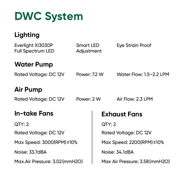 hey abby 420 edition DWC system