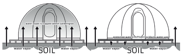 Vapor and moisture