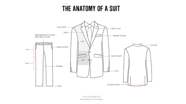 Anatomy Of A Suit