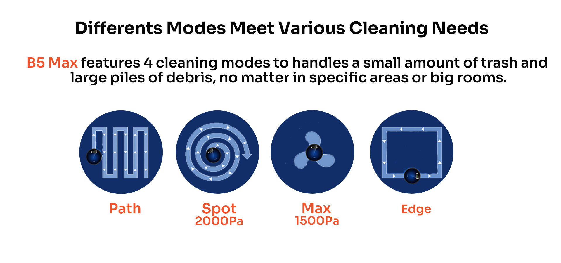 four cleaning modes