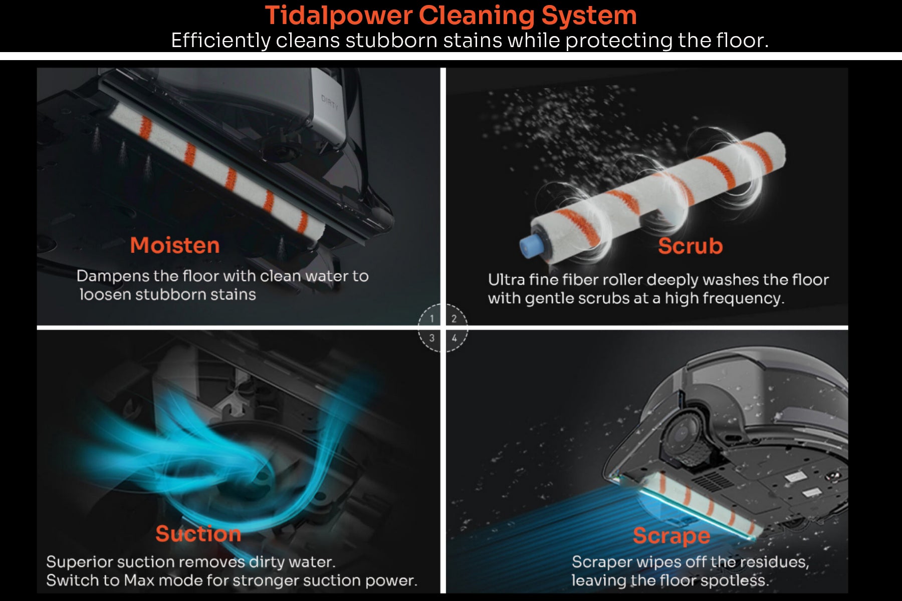 Tidalpower Cleaning System