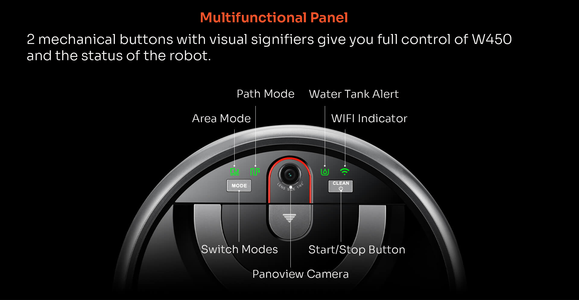 Multifunctional Panel