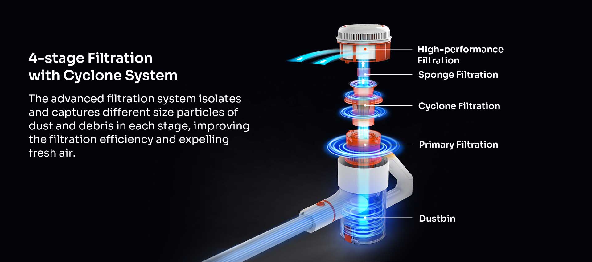 4 stage filtration