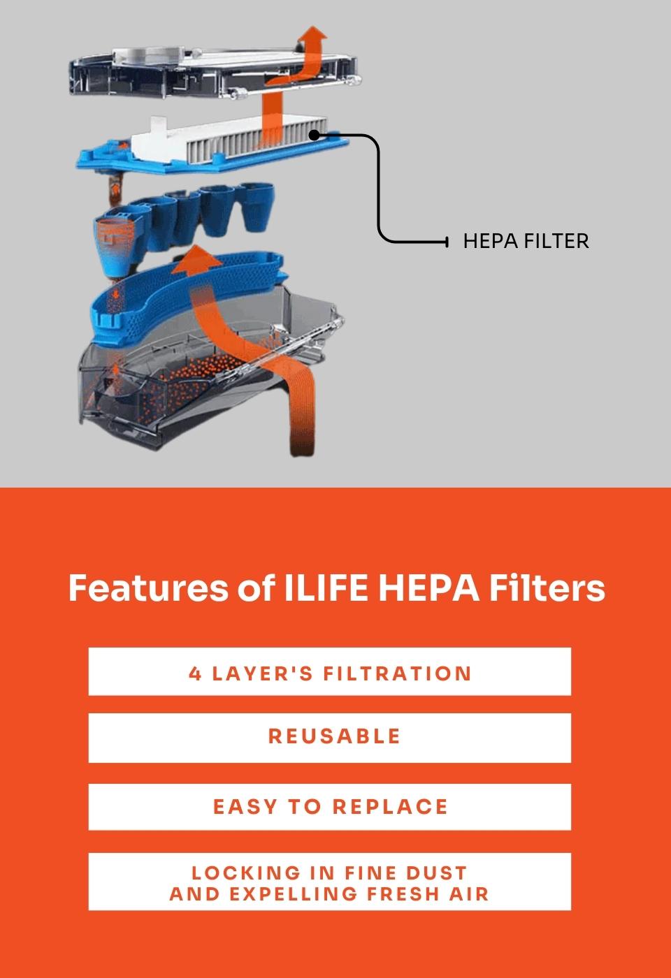 ILIFE HEPA Filters 3