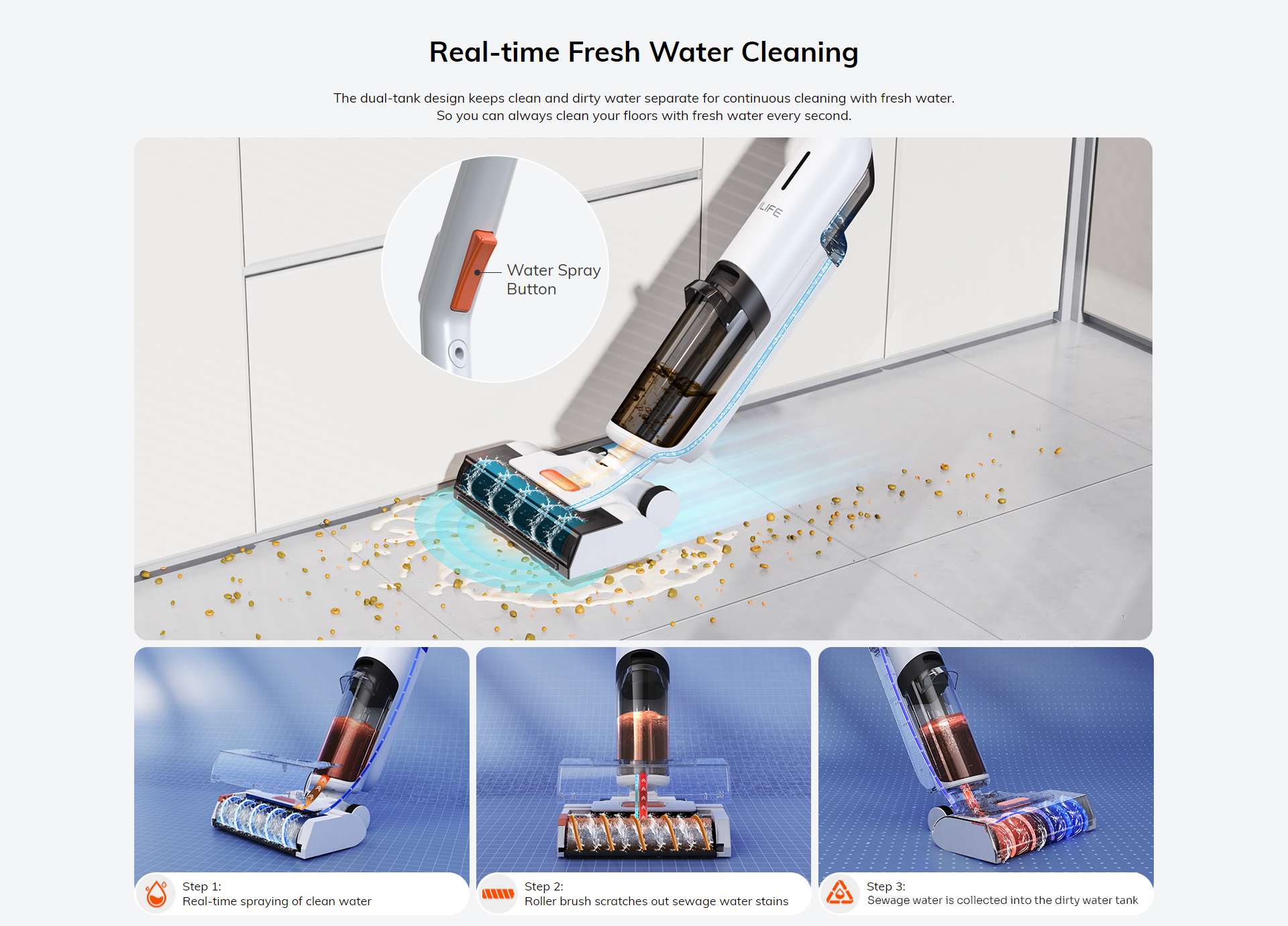 Real time fresh water cleaning
