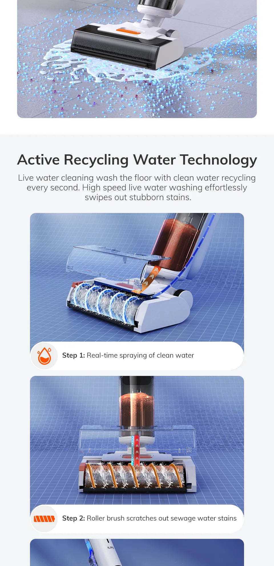 Active recycling water technology