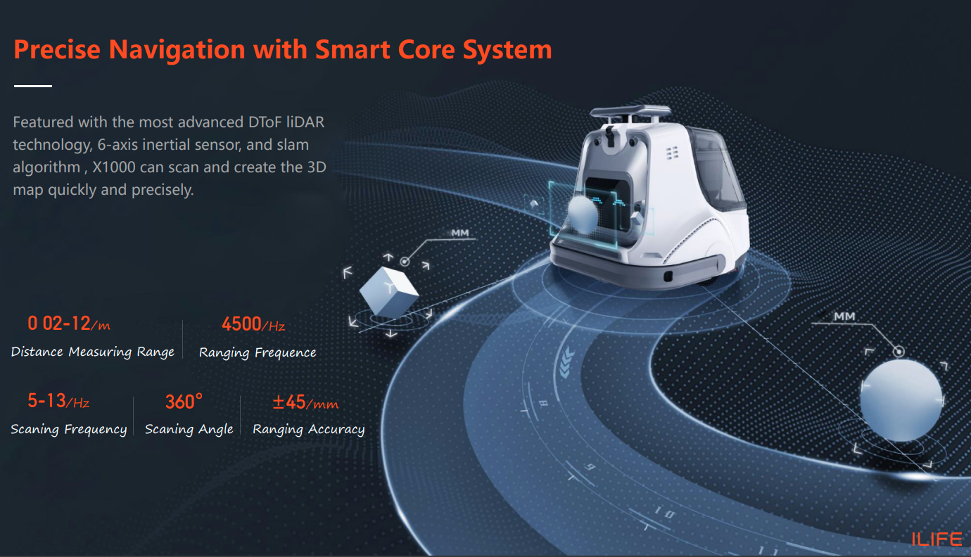 Precise Navigation with Smart Core System