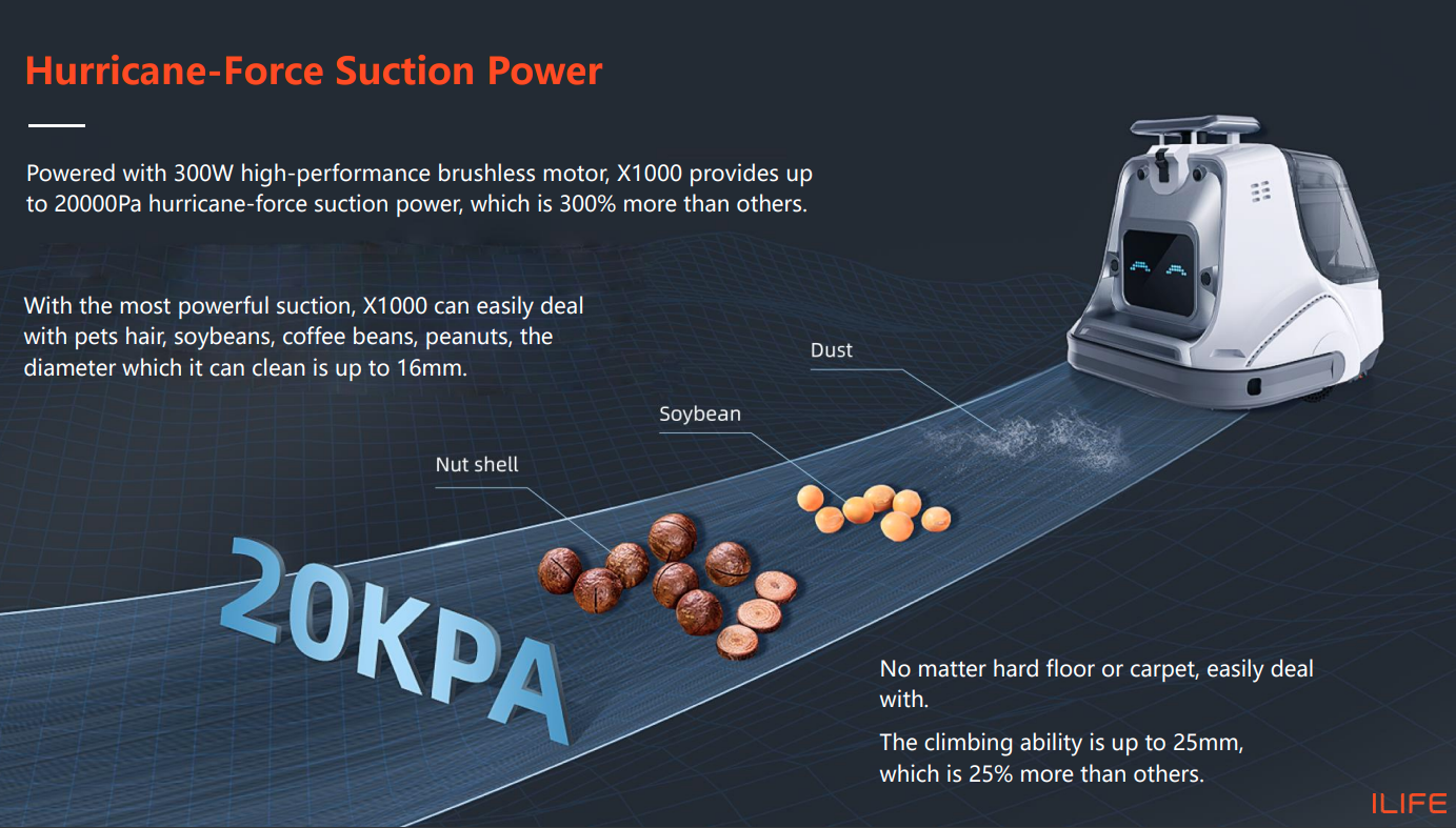 Hurricane-Force Suction Power