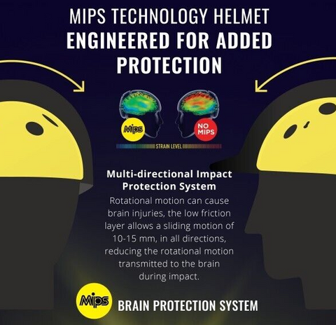 Mips Brain Protection System in Dirt Bike Helmets Fox and Troylee Designs