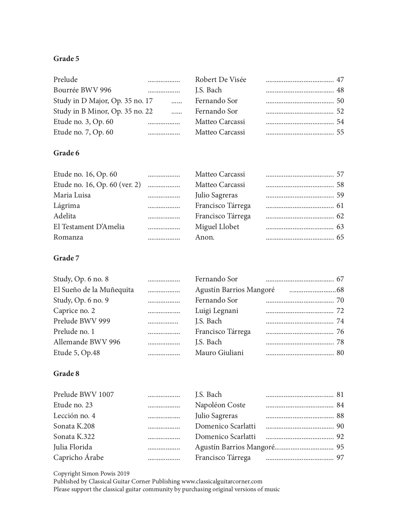 classical guitar repertoire by difficulty