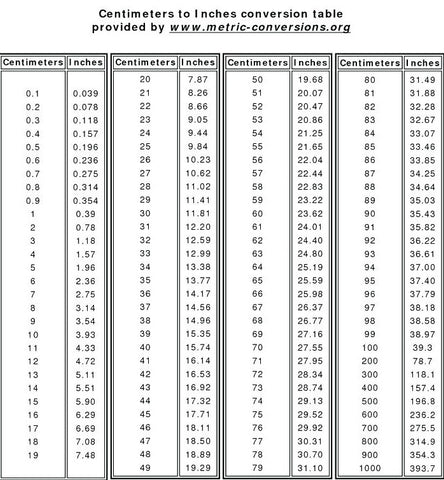 Meters To Feet Height Conversion Chart