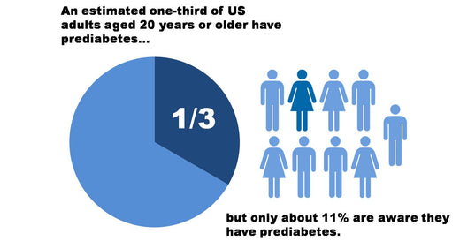 Green Tea and Diabetes