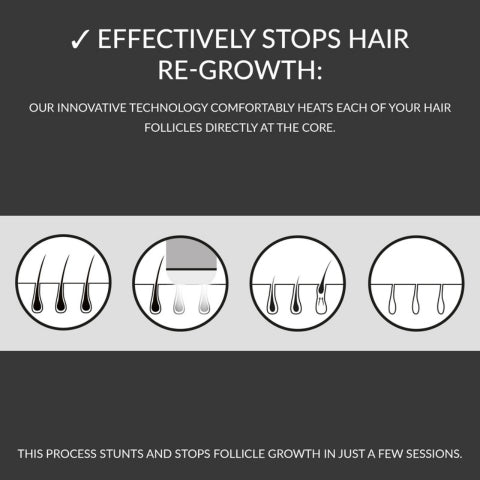 stop-hair-growth-in-pakistan