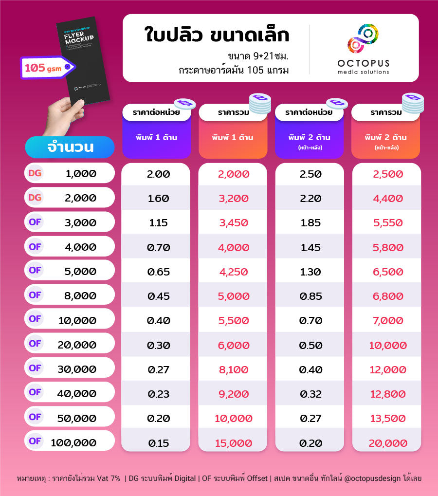 ตารางราคา Price Table ขอราคางานพิมพ์ ใบปลิว A4 แบ่ง 3 อาร์ตมัน 105 แกรม