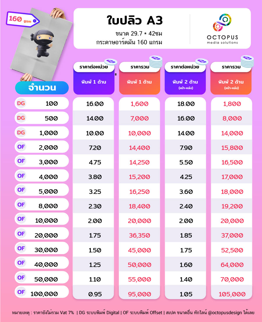 Price Table Price Table Request a quote for printing A3 flyers divided into 3 art pieces 160 gsm.