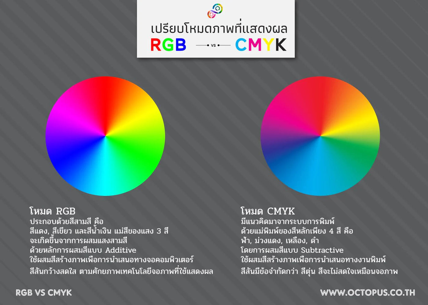Color Mode RGB CMYK แตกต่างกันอย่างไร กำหนด ออกแบบกราฟิก ให้พิมพ์สวย คมชัด