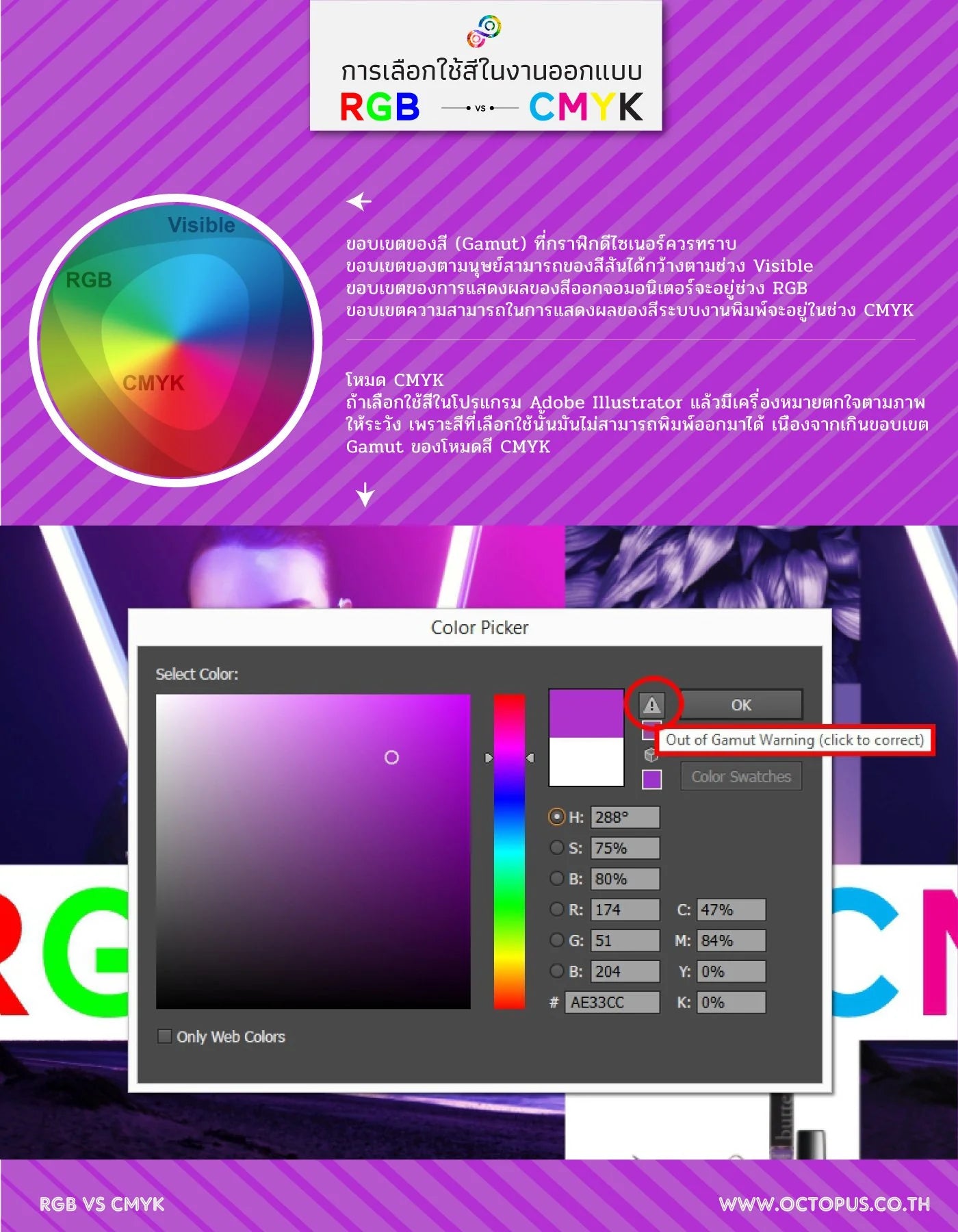 RGB CMYK Gamut ขอบเขตของสี แตกต่างกันอย่างไร กำหนด ออกแบบกราฟิก ให้พิมพ์สวย คมชัด