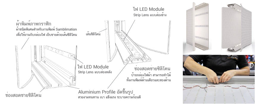 ป้ายไฟผ้า กล่องไฟผ้า สำเร็จรูป Octopus Fabric LightBox Stand Price กล่องไฟผ้าในห้าง ราคาถูก รับออกแบบป้ายกล่องไฟผ้าแฟบริก