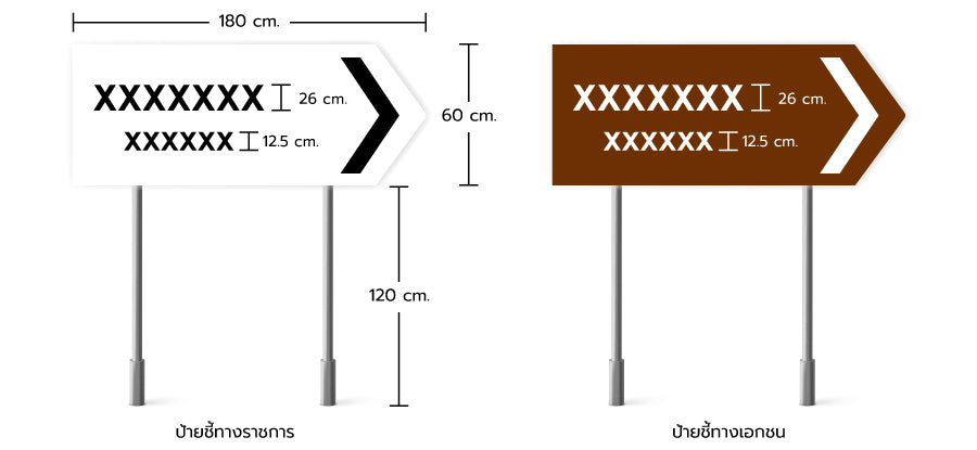 ป้ายชี้ทางราชการ ป้ายชี้ทางเอกชน ป้ายบอกทาง ป้ายข้างทาง ป้ายจุดสำคัญ ป้ายจราจรสามเหลี่ยม รับทำป้ายบอกทาง