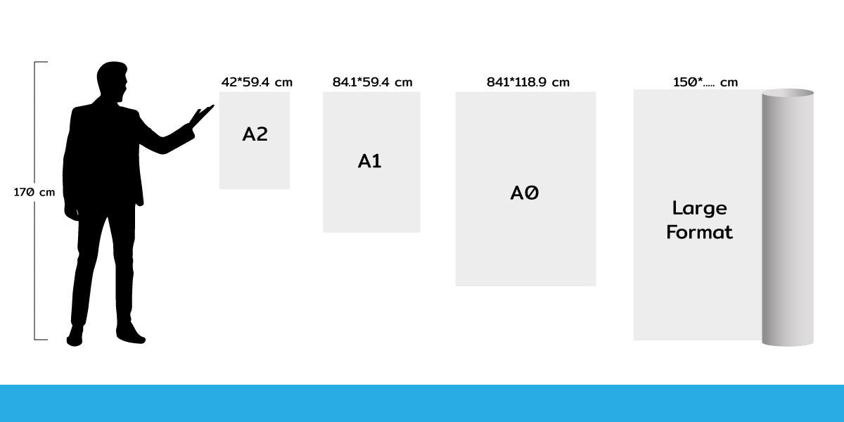 A0 A1 A2 size Compared to people, large posters, stickers, large pieces, future boards