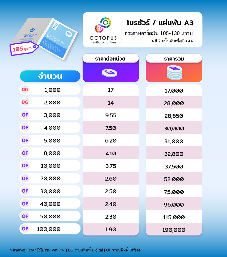 ตารางราคา brochure leaflet Price Table ขอราคา งานพิมพ์ โบรชัวร์ แผ่นพับ A3 พับเป็น A4 อาร์ตมัน 105-130 แกรม