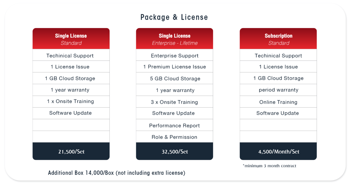 Digital Signage Price & License