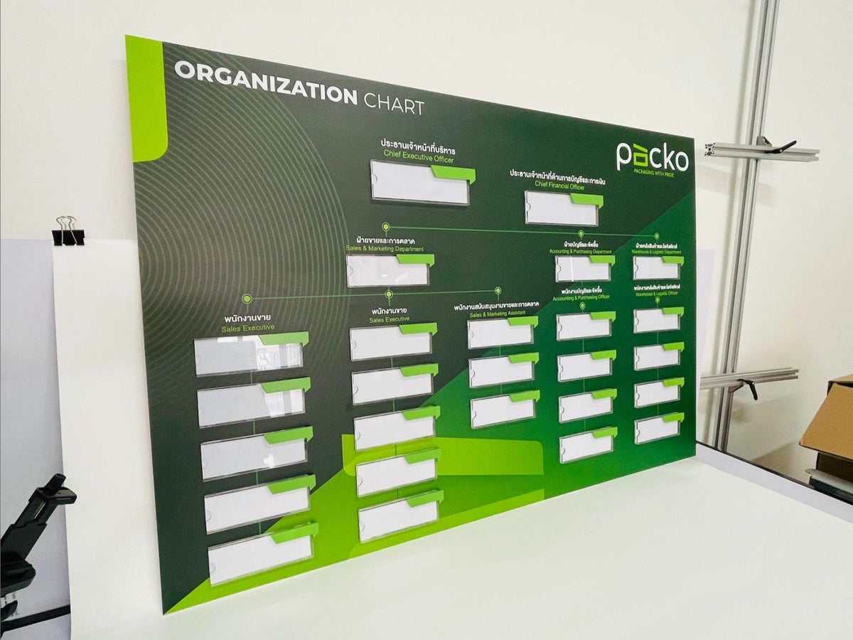 ป้าย organization chart แผนผังองค์กร มีช่องสอด สีเขียว ตัวอย่างสวย ๆ