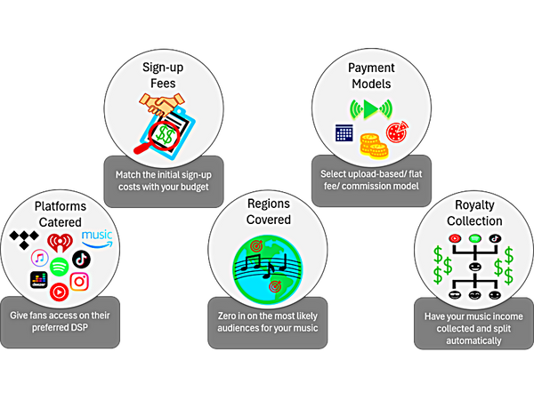 spotify uploads simplified a map for musicians