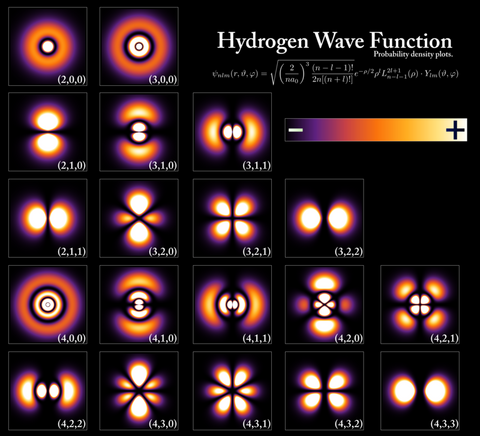 Hydrogen wave functions