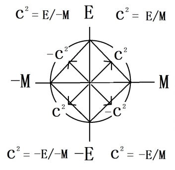 Einstein geometry and light