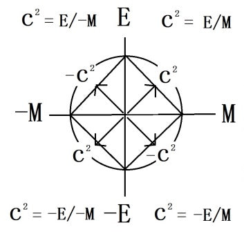 Einstein's geometry