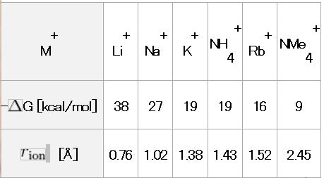 Mineral interactions with Pi electrons