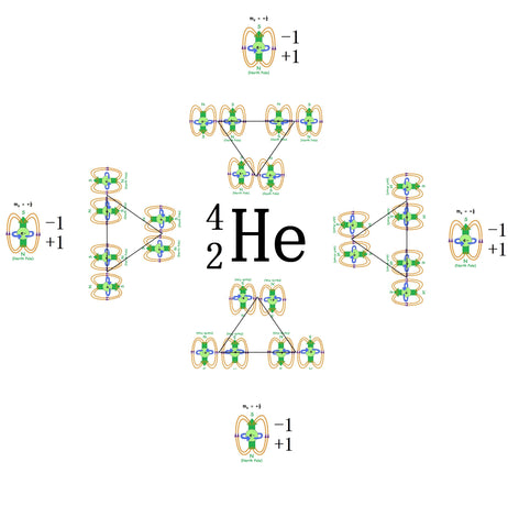 Positron helium structure