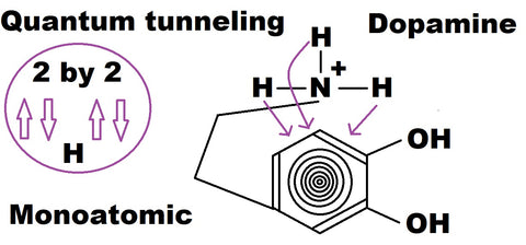 Quantum tunneling