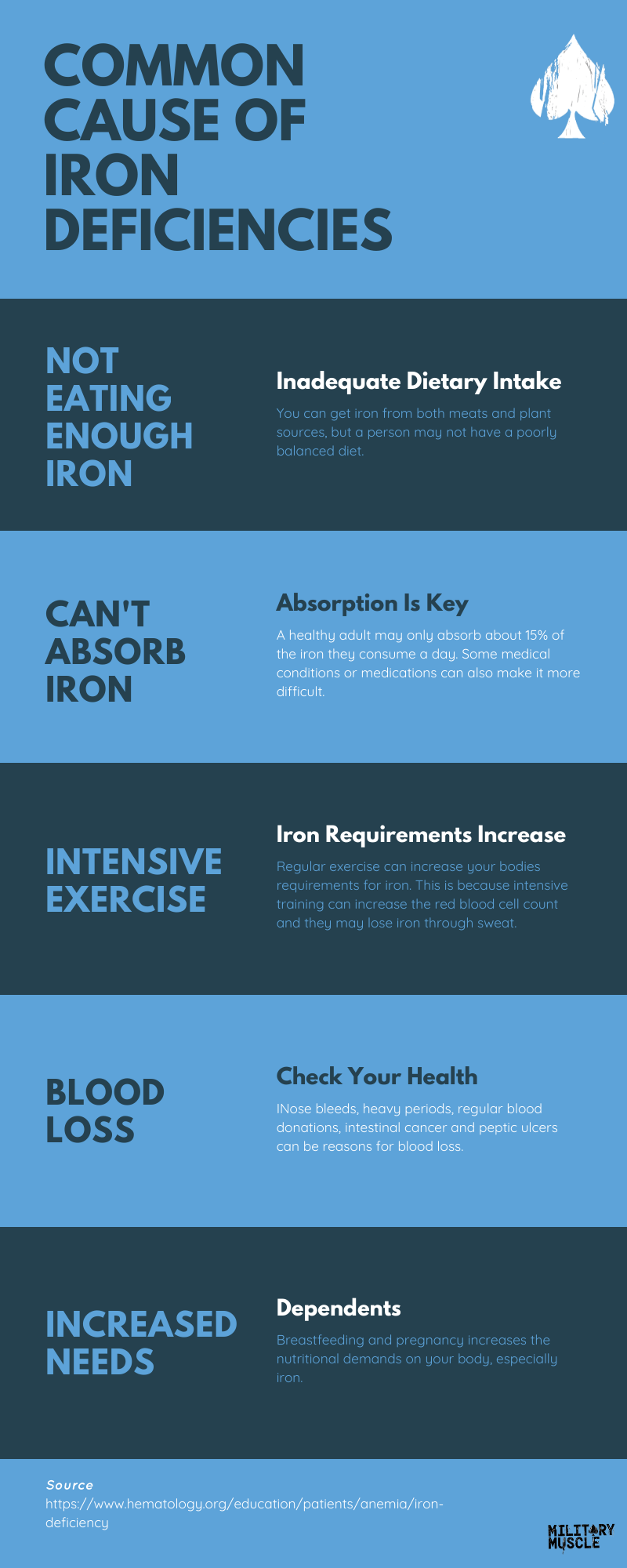 What Happens If You Don't Get Enough Iron?