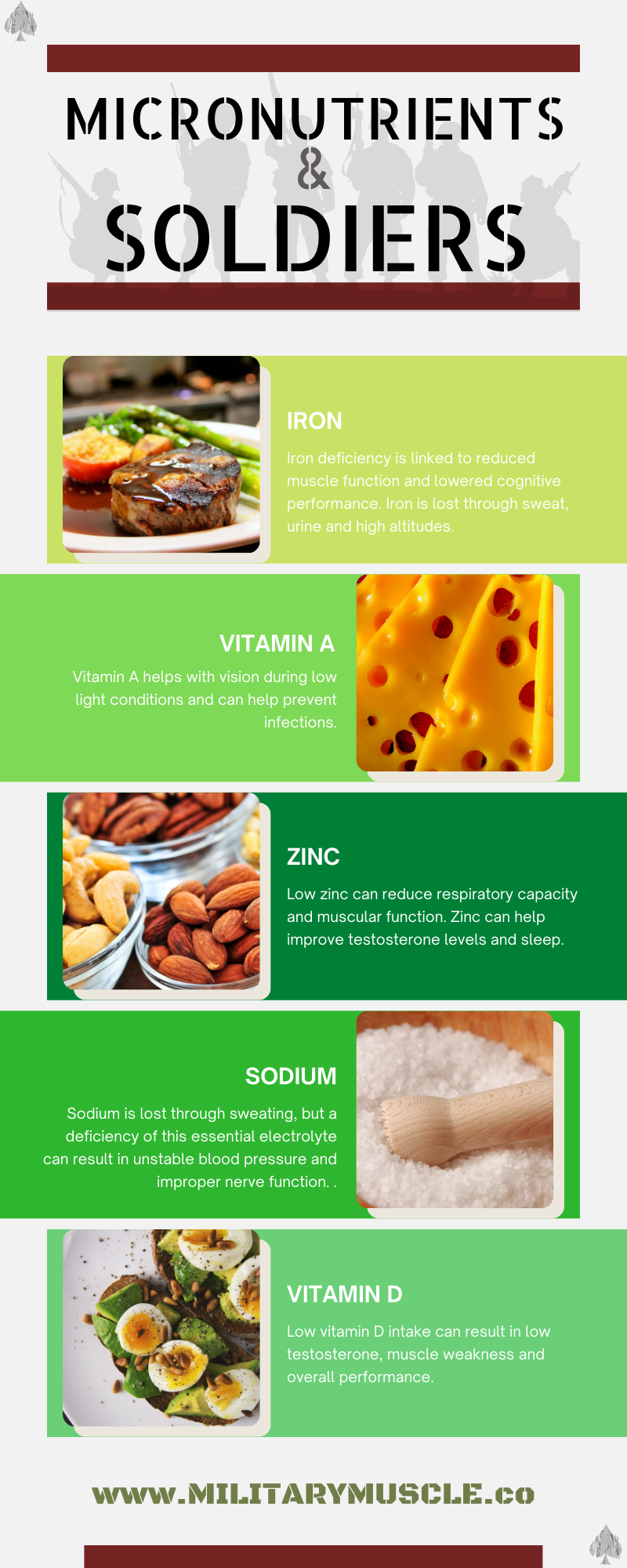 nutrition for military personnel