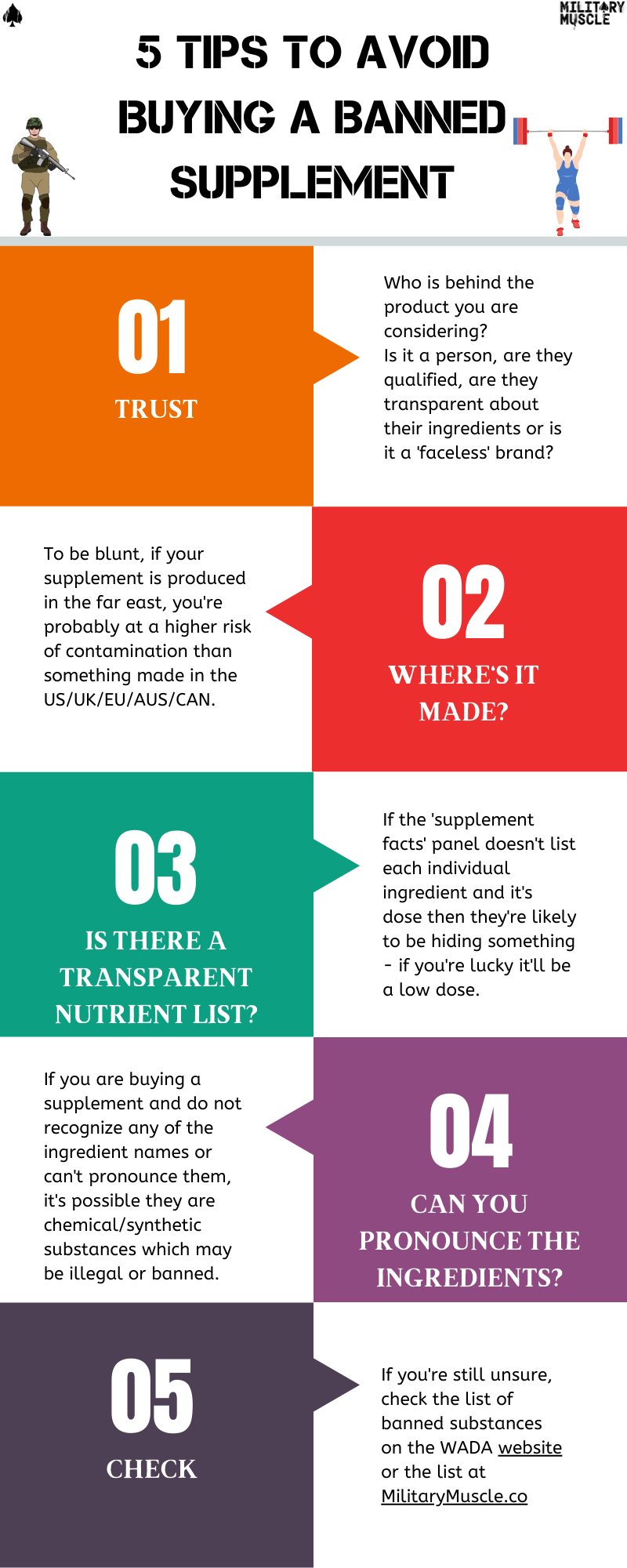 banned supplements in the military